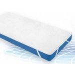 Abena Nepropustná podložka bílá 90x200 – Zboží Dáma