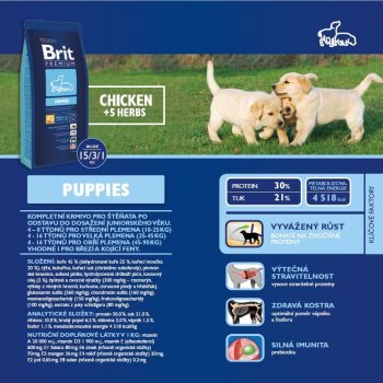 Brit Premium Puppies 15 kg od 801 Kč - Heureka.cz