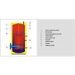 Dražice OKCE 100 NTR 2,2 kW 1108701101 – Hledejceny.cz