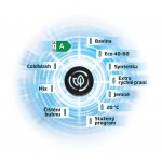 Beko B3WFU4841MCC – Zboží Dáma