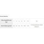 Brit Care Adult Small Breed Lamb & Rice 1 kg – Hledejceny.cz