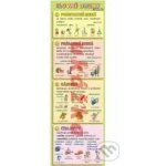 Záložka - Slovné druhy - Kupka a kol. Petr – Sleviste.cz