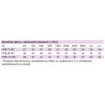 Soler & Palau HTB-75 RC – Zboží Dáma