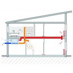Faber Úprava na rekuperaci – Zbozi.Blesk.cz