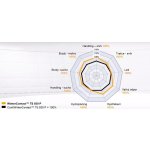 Continental WinterContact TS 850 P 255/45 R20 101V – Zboží Mobilmania