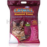 Catwill Silikagel 16 l – Zboží Dáma Catwill Silikagel 16 l – Zboží Dáma