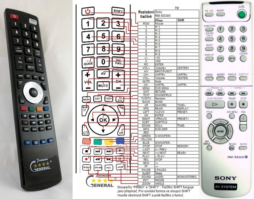 Dálkový ovladač General Sony RM-SS300