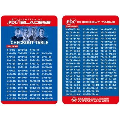 Winmau PDC Checkout Tables Card – Sleviste.cz