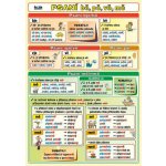 nakladatelství Kupka Psaní bě, pě, vě, mě a předpony s-, z-, vz- – Sleviste.cz