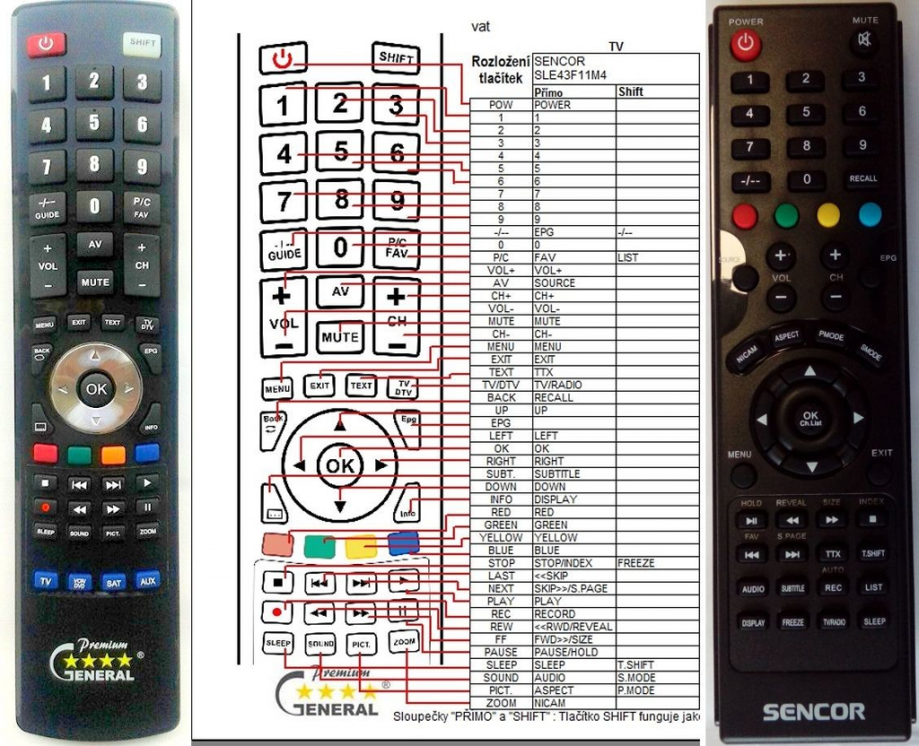 Dálkový ovladač General Sencor SLE43F11M4