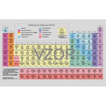 Periodická soustava chemických prvků - karta