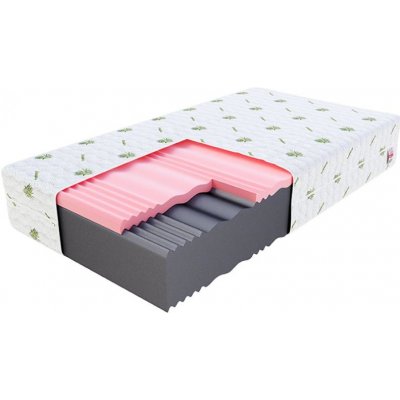 SELECT MAX – Zboží Dáma