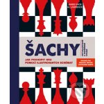 Šachy – Hledejceny.cz