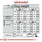 Royal Canin Maxi Sterilised 3 kg – Hledejceny.cz