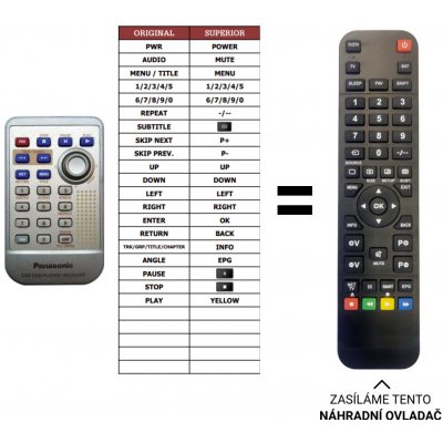 Dálkový ovladač Predátor Panasonic CX-DVP292U – Hledejceny.cz