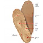 Svorto Ortopedické vložky dámské – Zboží Dáma