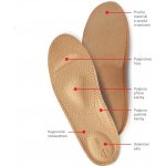 svorto 052 Vložky ortopedické dámské – Zboží Dáma