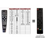 Dálkový ovladač Predátor HARMAN KARDON AVR 156/230 – Zboží Živě
