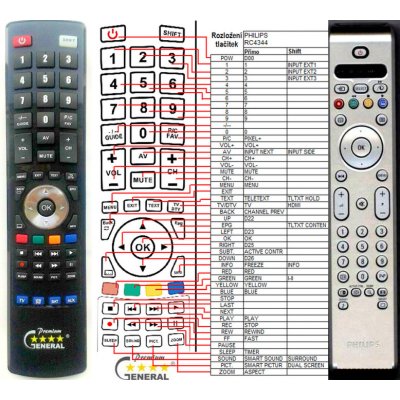 Dálkový ovladač General Philips 313923810401, RC4344/01H – Zboží Mobilmania