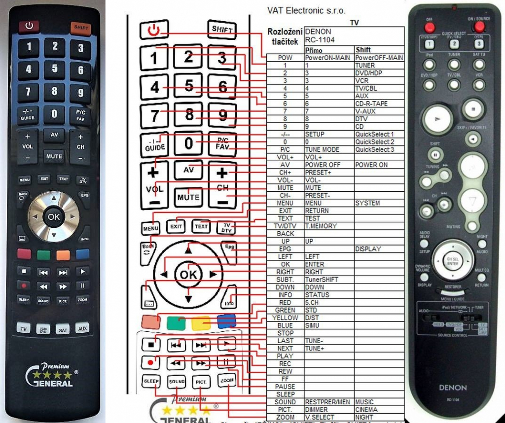 Dálkový ovladač General Denon RC-1104