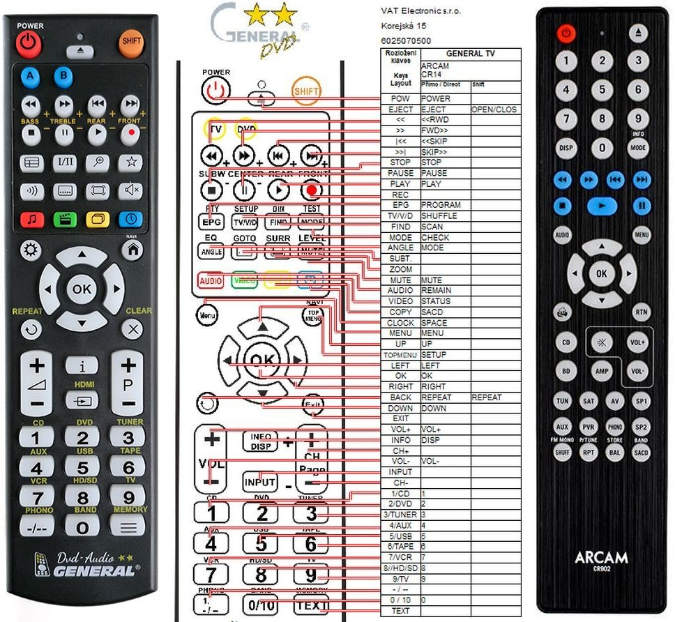 Dálkový ovladač General Arcam CR902