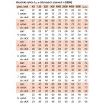 Soler & Palau TD 1300/250 3V IP44 – Hledejceny.cz