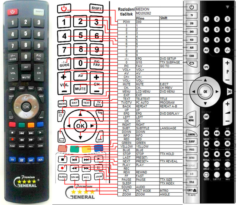 Dálkový ovladač General Medion MD20282