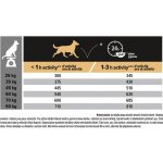 Pro Plan Large Adult Athletic Sensitive Digestion jehněčí 14 kg – Sleviste.cz