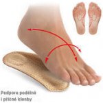 Svorto Vložky skeletové 3/4 032 – Zboží Mobilmania