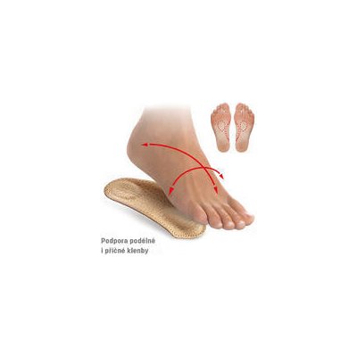 Svorto Vložky skeletové 3/4 032 – Zboží Mobilmania