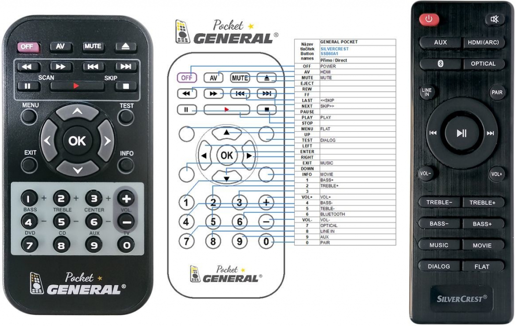 Dálkový ovladač General Silvercrest SSB60A1