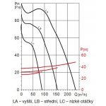 Soler & Palau EBB 170 N S – Zboží Mobilmania