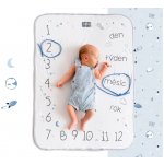 Snap The Moment Fotodeka Powder Blue CZ – Zboží Dáma