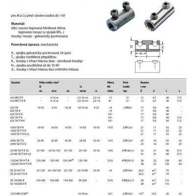 GP SPOJKA ŠROUB. 1650 SV-T-V-K – Zbozi.Blesk.cz