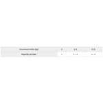 Brit Care Cat Fillets in Jelly Turkey&Shrimps 85 g – Hledejceny.cz