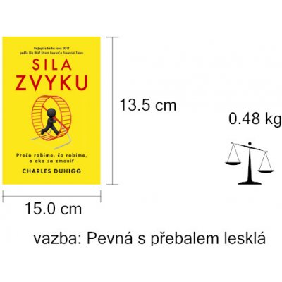 Sila zvyku – Zbozi.Blesk.cz