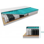 Textilomanie COCO MAXI – Sleviste.cz