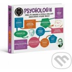 Univerzita v jedné knize: Psychologie, A.Porter – Zbozi.Blesk.cz