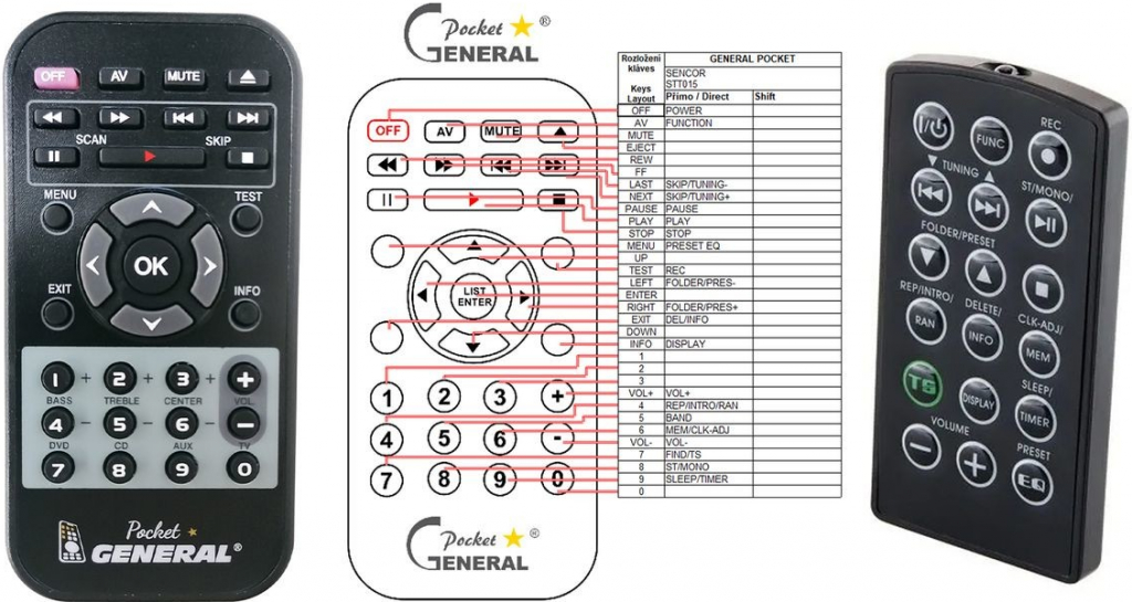 Dálkový ovladač General Sencor STT015