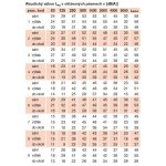 Soler & Palau TD-EVO 125 T – Hledejceny.cz