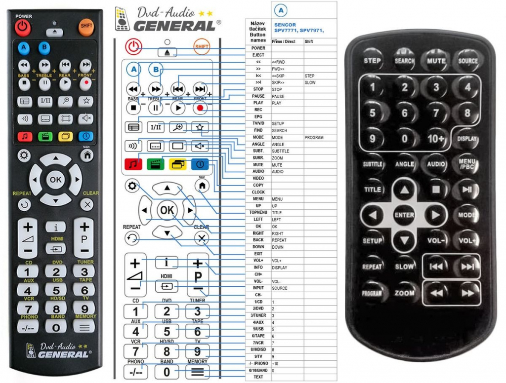 Dálkový ovladač General Sencor SPV7771 DUAL, SPV7971 DUAL, SPV2715