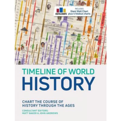 Timeline of World History – Hledejceny.cz