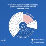 Durex Play 2v1 Aloe Vera 200 ml – Zboží Dáma