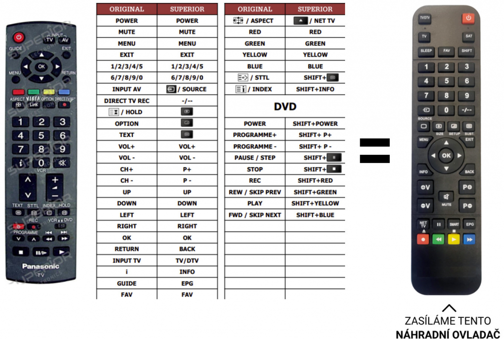 Dálkový ovladač Predátor Panasonic EUR7651110 (TV+DVD)