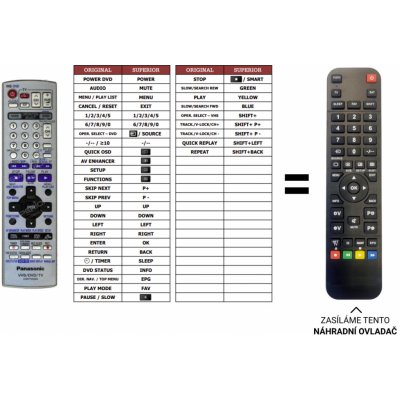 Dálkový ovladač Predátor Panasonic EUR7720X50 – Zboží Živě