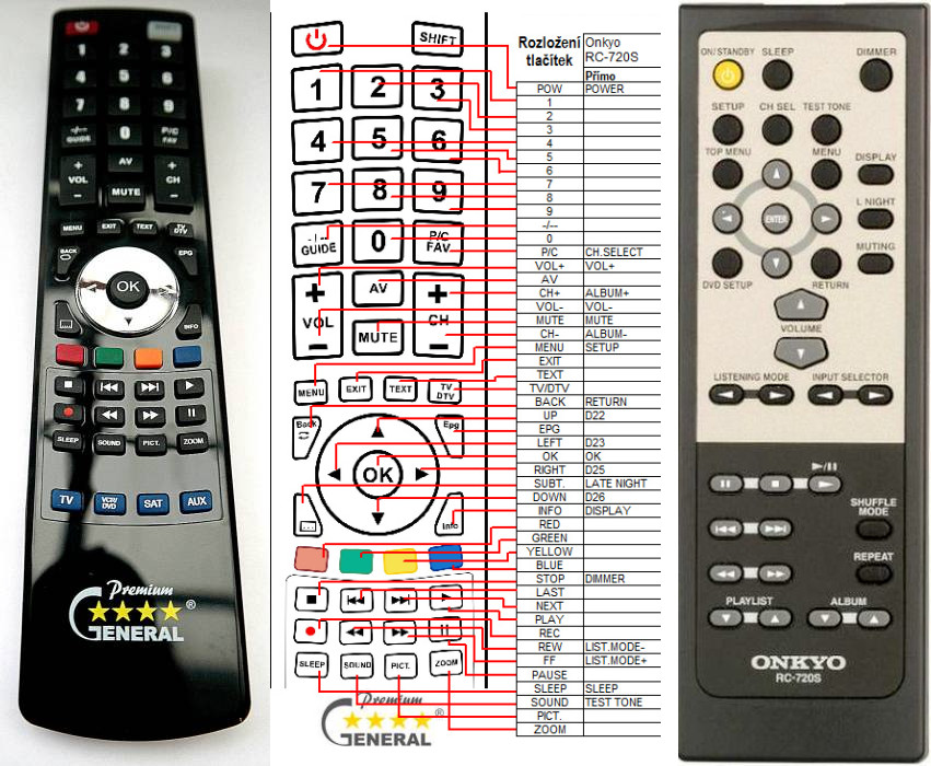 Dálkový ovladač General Onkyo RC-720S