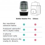 Baby Brezza Bottle Washer Pro Automatická myčka White – Hledejceny.cz