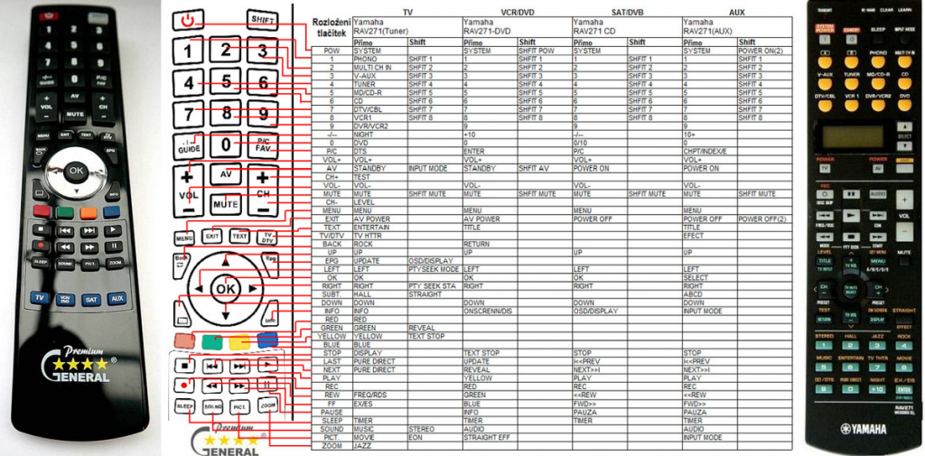 Dálkový ovladač General Yamaha RAV271, WC632900