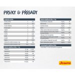 Josera Catelux 2 kg – Hledejceny.cz