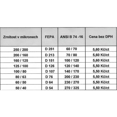 Diamantový prášek 3/2 Techno-Diamant – Zboží Mobilmania